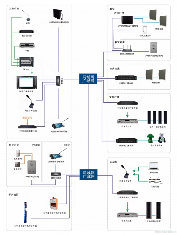 IP网络广播打铃系统